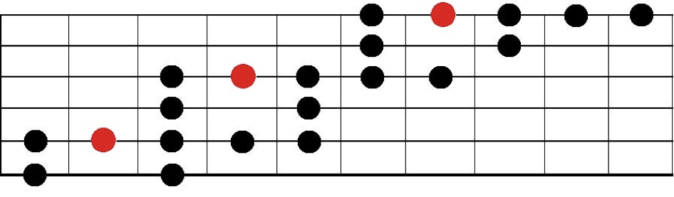diagonal blues scale with added major pentatonic notes